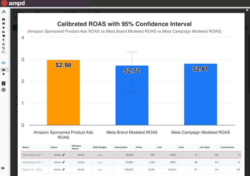 Ampd_MMM_dashboard_example
