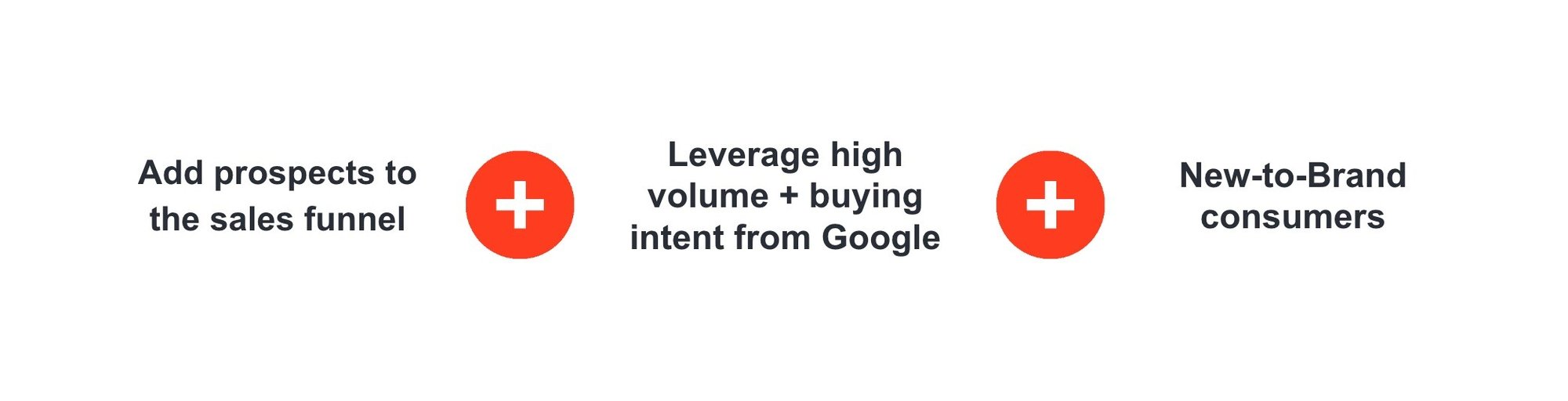 Ampd___Flywheel_-_Solventum_Case_study_-_Google_Slides