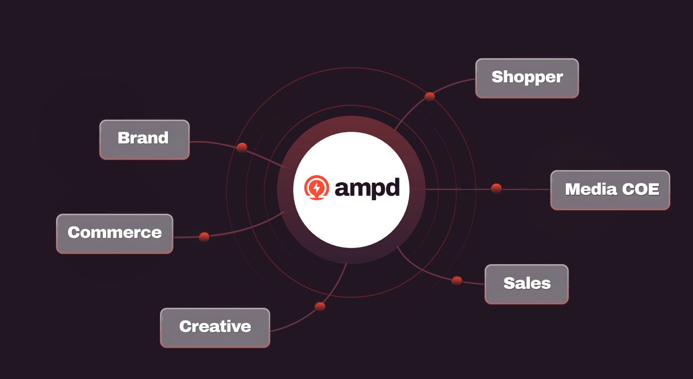 Cross-Functional Teams Appreciate Ampd-1