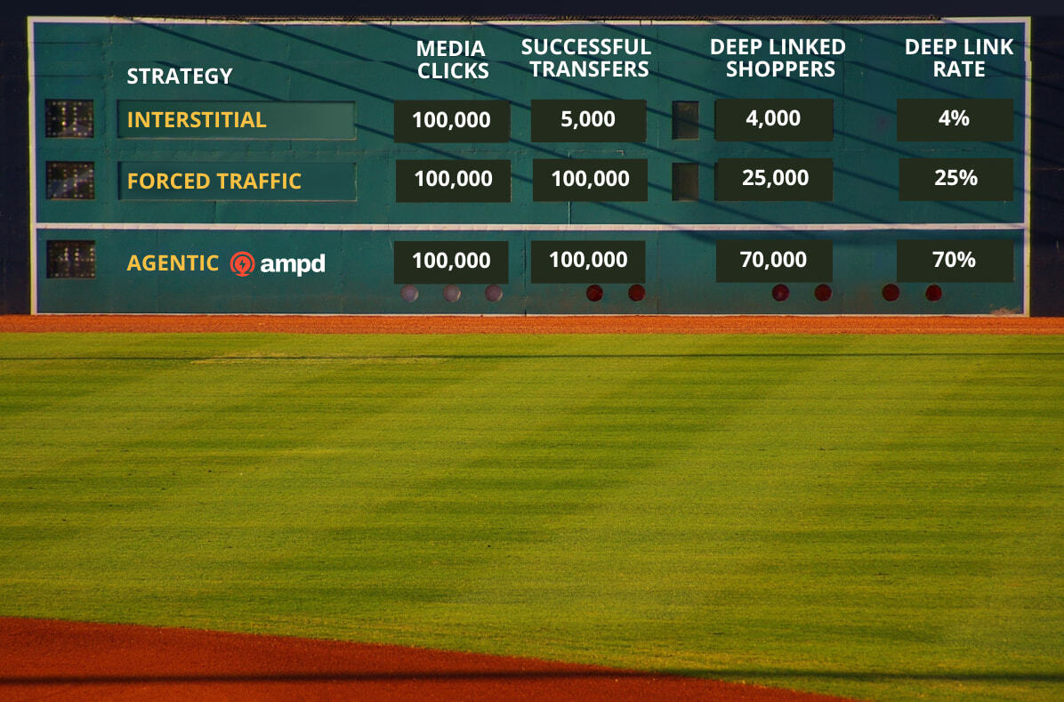 Deep Link Scoreboard