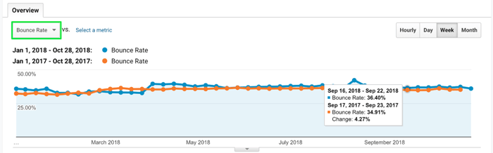 Dissecting eCommerce Bounce Rates Google Analytics