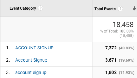 Inconsistent event categories Google Analytics