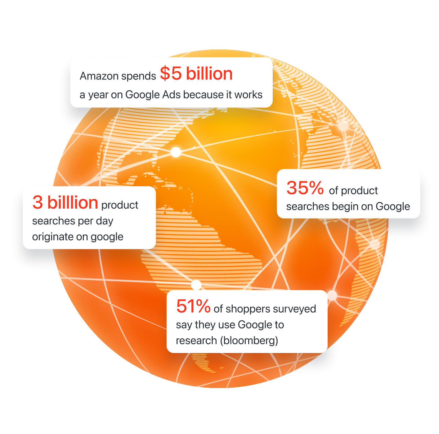 Intelligent AI and Automation For Omnichannel Campaigns