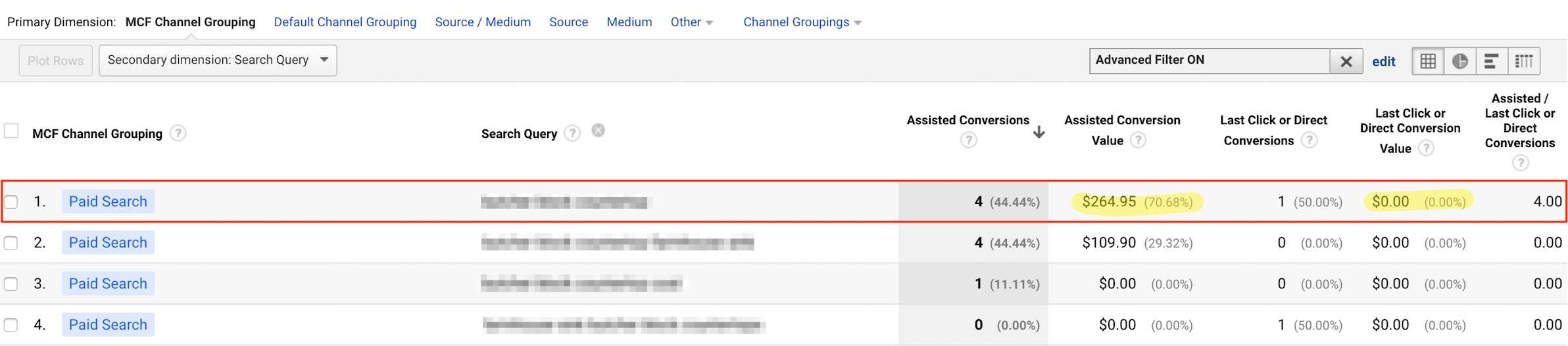 Reviewing Multi-Channel Funnel Results in Google Analytics for PLAs