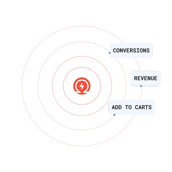 Measurement_Capabilities