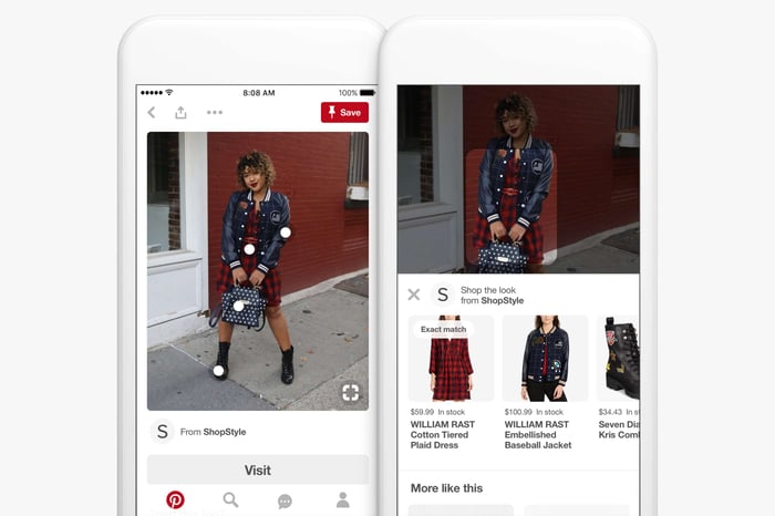 Pinterest Business Shop the Look Pin
