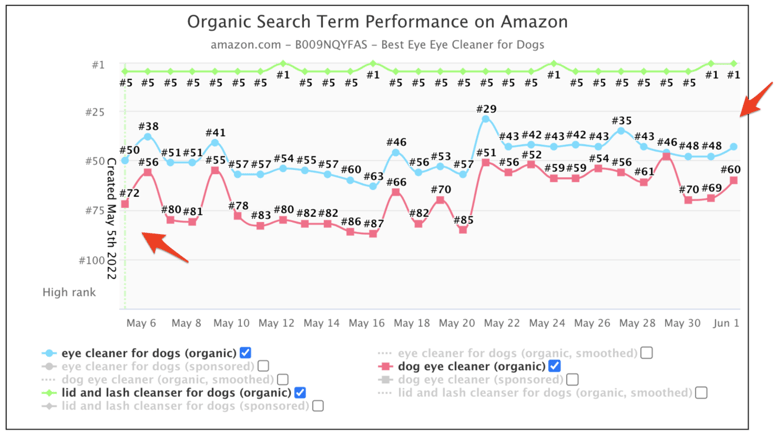 I-Med Animal Health Results