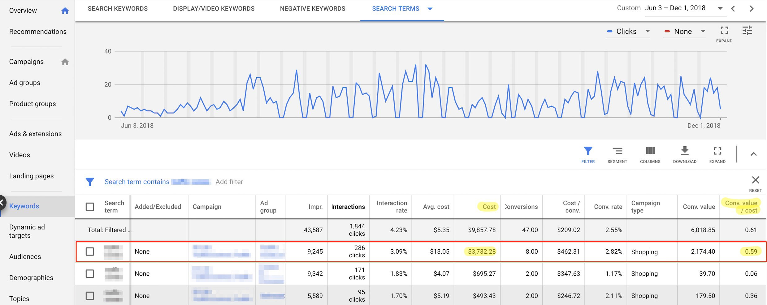 Evaluating Search Query Performance for PLAs in Google Ads