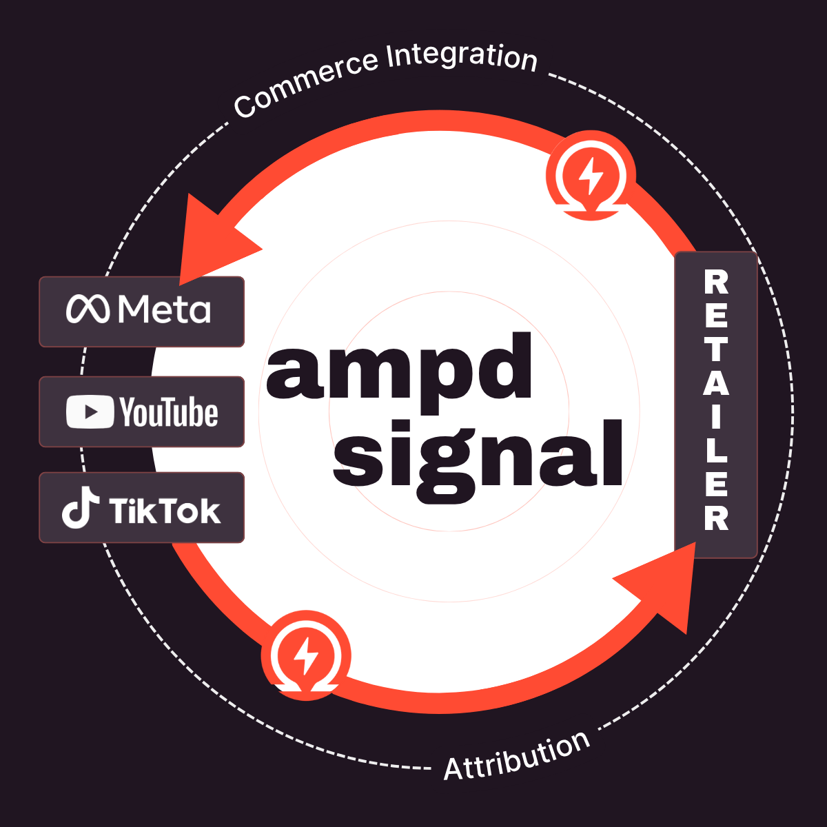 Signal Diagram (1)