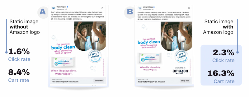 Waterwipes A_B Test detail