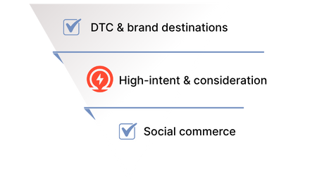 Where Ampd plays in the shopper funnel