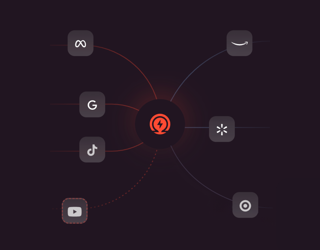 current Ampd platform connections