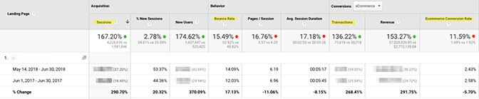 eCommerce-Golden-Rule_Google-Analytics