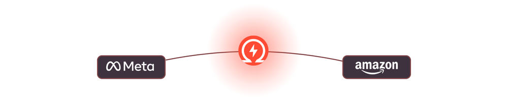 meta_to_amazon_ad_optimization