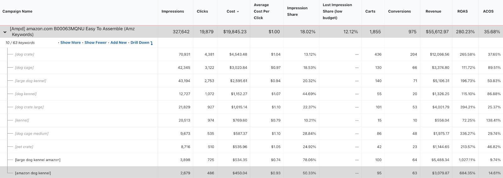 Amazon Attribution report