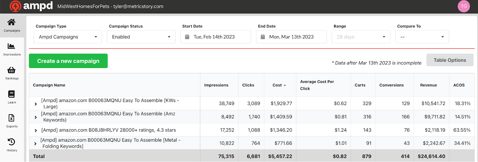 keyword level attribution data