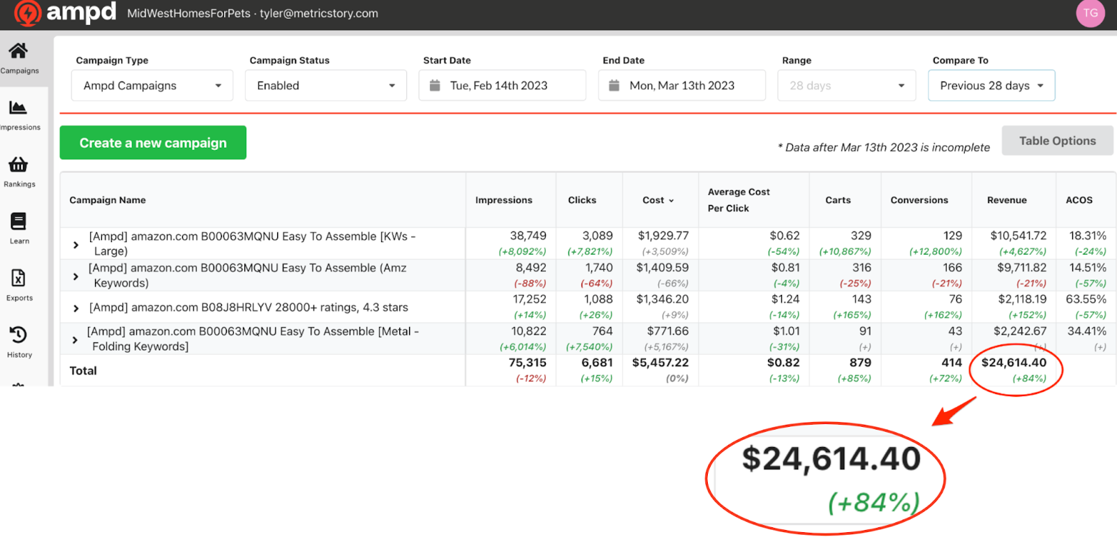Ampd and Tinuiti team up to unlock Google Ads to Amazon