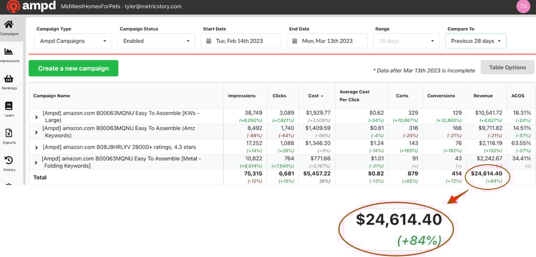 campaign keyword report