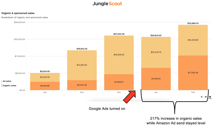 Jungle Scout Line Graph Subscriptions