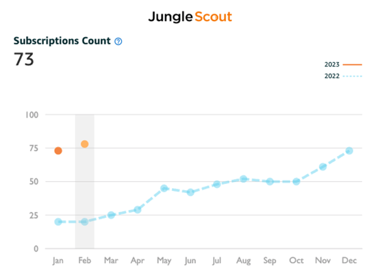 subscriptions count result