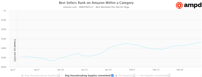 Best Sellers Rank Line Graph Results